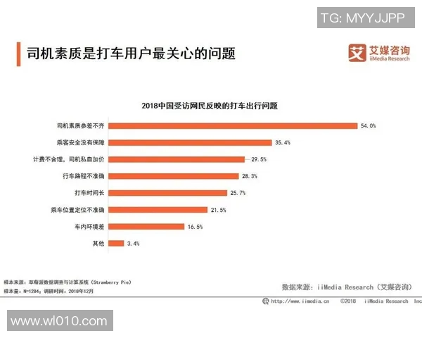 汽车租赁行业发展趋势及市场前景分析探讨