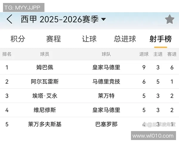 西甲联赛最佳射手：西甲联赛历史及当前最佳射手排名