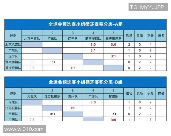 乒乓球比赛经验排行榜揭晓北京乒乓球队荣登第一名之巅